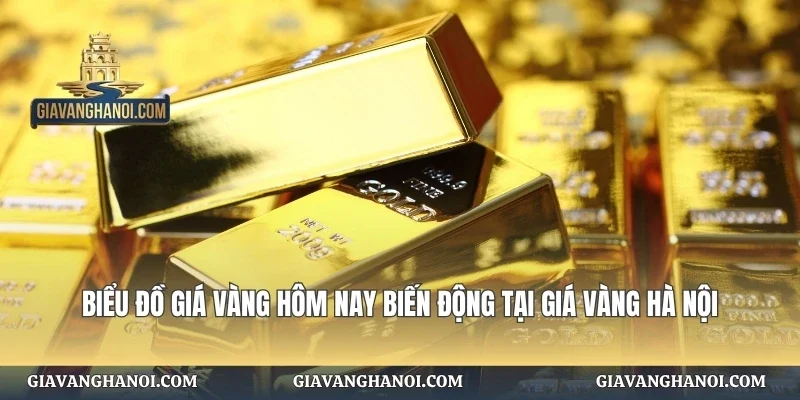 Biểu Đồ Giá Vàng Hôm Nay