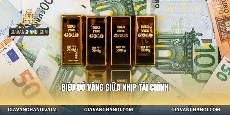 Biểu đồ vàng giữa nhịp tài chính