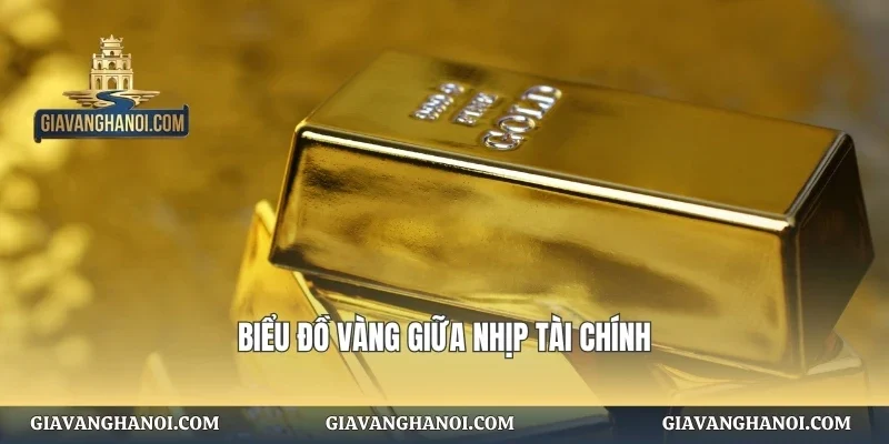 Biểu đồ vàng giữa nhịp tài chính