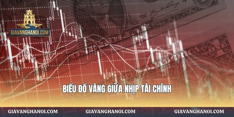 Biểu đồ vàng giữa nhịp tài chính