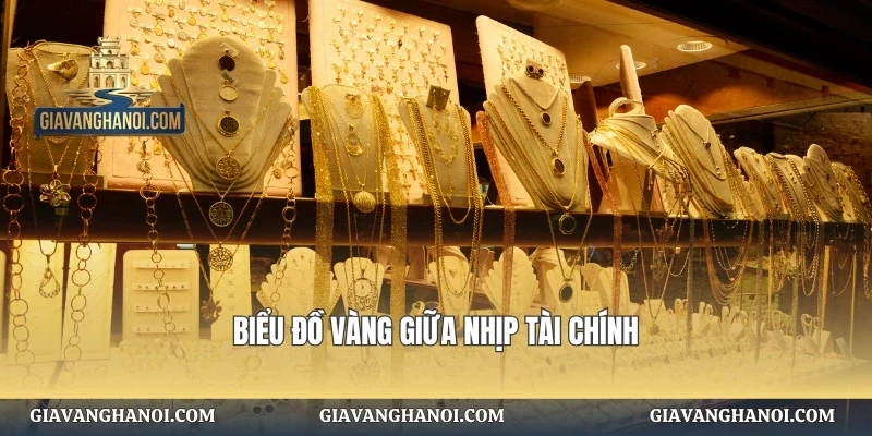 Biểu đồ vàng giữa nhịp tài chính
