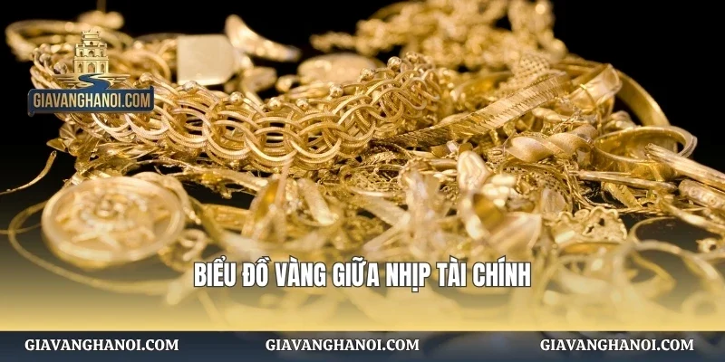 Biểu đồ vàng giữa nhịp tài chính