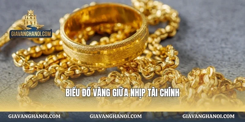 Biểu đồ vàng giữa nhịp tài chính