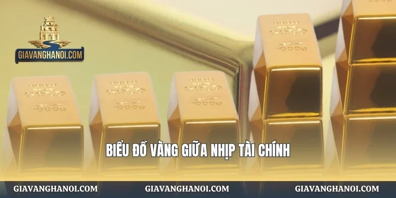 Biểu đồ vàng giữa nhịp tài chính