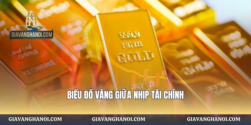 Biểu đồ vàng giữa nhịp tài chính