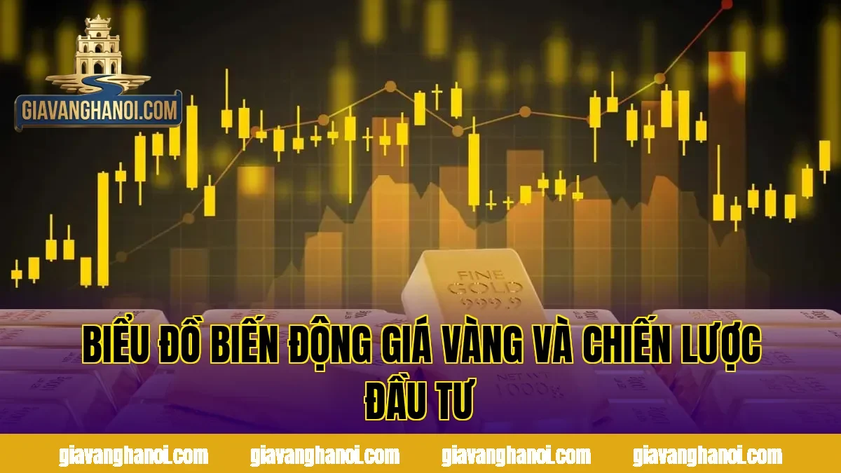 Biểu đồ biến động giá vàng và chiến lược đầu tư