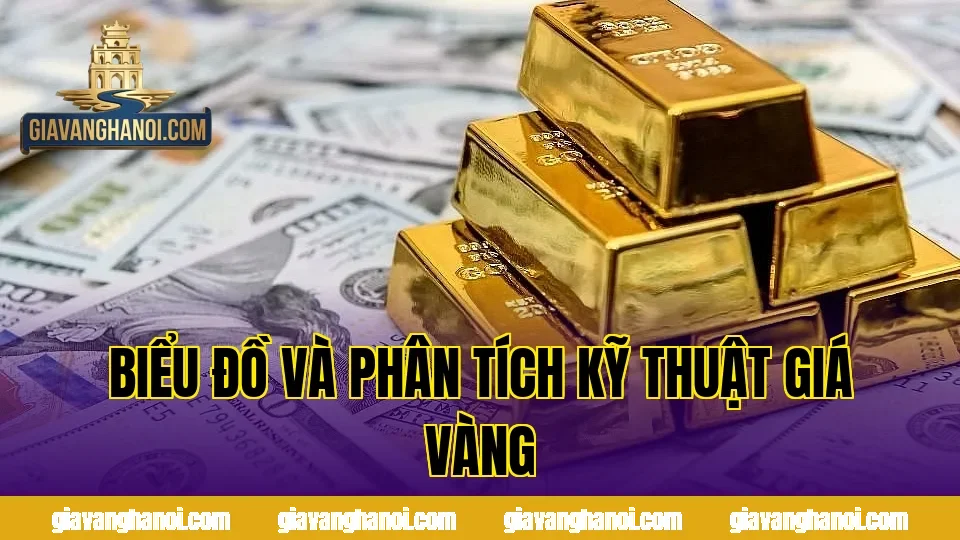 Biểu đồ và phân tích kỹ thuật giá vàng